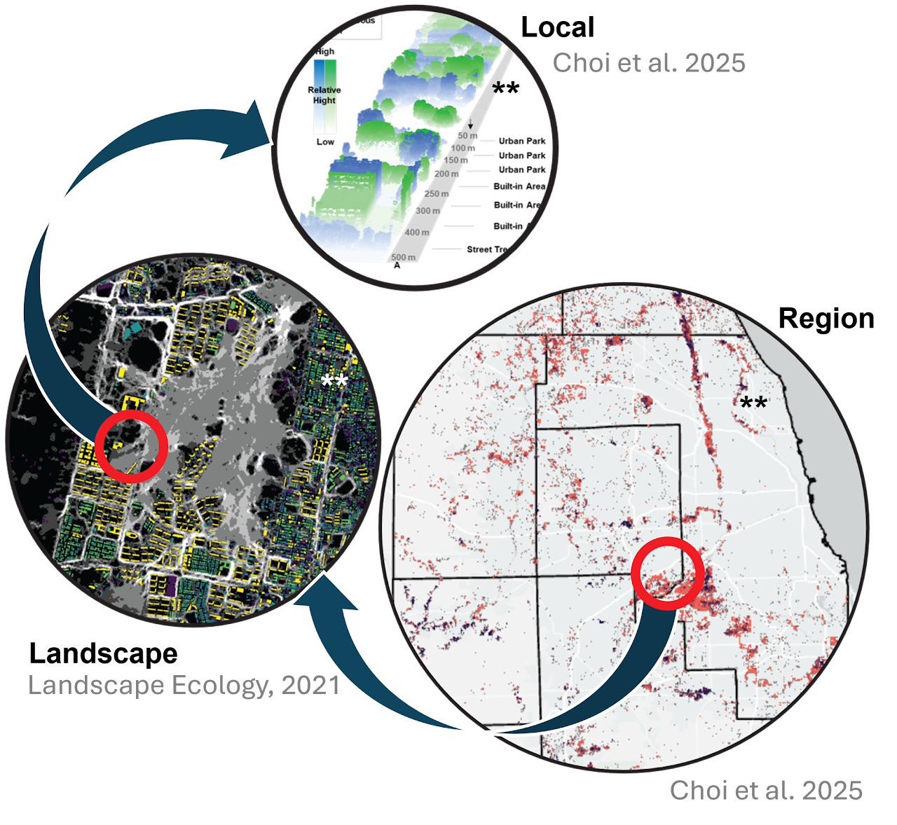 EERS Lab Research