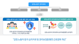 [DKU News] 상담학과, 경기도 감정노동자 심리치유 지원 나선다.