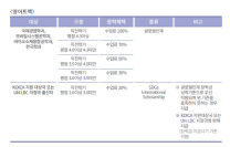 (2025. 2. 20. ~ ) SDGs Global Scholarship 신설