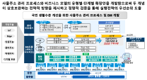 국민 생활수준 개선을 위한 사물주소 기반의 비즈니스 모델 및 관리 프로세스 개발 (한국국토정보공사, 2020)